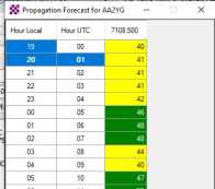 AA2YG forecast